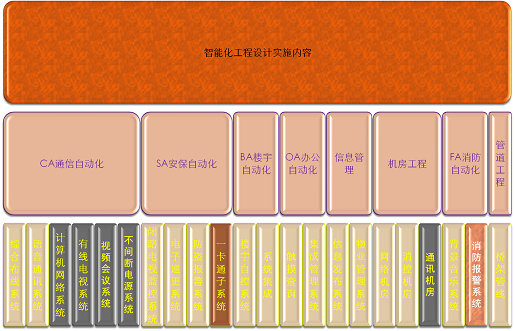 弱電系統設計內容圖